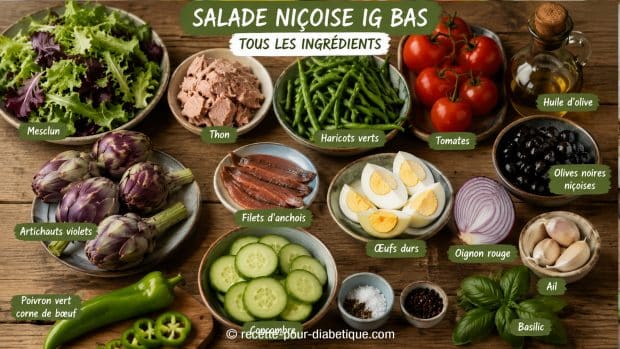 Ingrédients de la salade niçoise